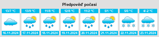 Výhled počasí pro místo Arrondissement de Cahors na Slunečno.cz