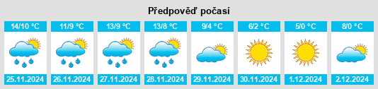 Výhled počasí pro místo Arrondissement de Caen na Slunečno.cz