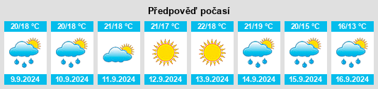 Výhled počasí pro místo Cadolive na Slunečno.cz