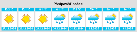 Výhled počasí pro místo Buxy na Slunečno.cz