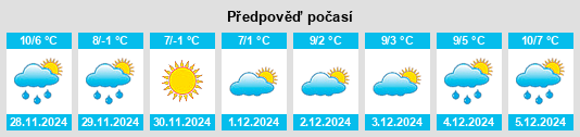 Výhled počasí pro místo Bussières na Slunečno.cz