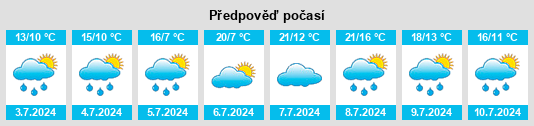 Výhled počasí pro místo Bussang na Slunečno.cz