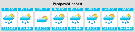 Výhled počasí pro místo Burie na Slunečno.cz