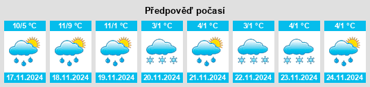 Výhled počasí pro místo Bueil na Slunečno.cz