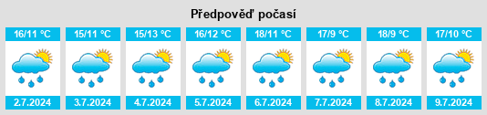 Výhled počasí pro místo Buchy na Slunečno.cz