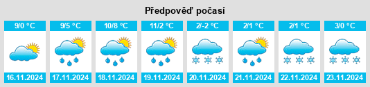 Výhled počasí pro místo Buchères na Slunečno.cz