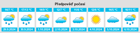 Výhled počasí pro místo Buais na Slunečno.cz