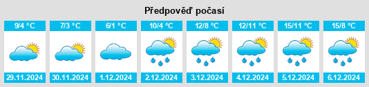 Výhled počasí pro místo Brûlon na Slunečno.cz