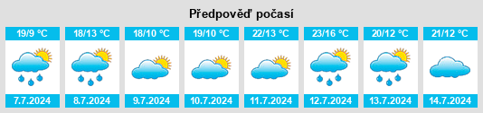 Výhled počasí pro místo Brochard na Slunečno.cz
