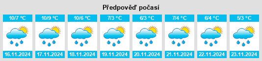 Výhled počasí pro místo Brix na Slunečno.cz