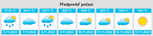 Výhled počasí pro místo Arrondissement de Brioude na Slunečno.cz