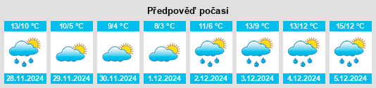 Výhled počasí pro místo Briollay na Slunečno.cz