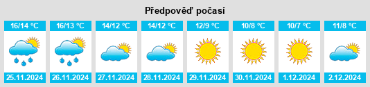 Výhled počasí pro místo Arrondissement de Brignoles na Slunečno.cz