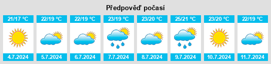 Výhled počasí pro místo Brignoles na Slunečno.cz