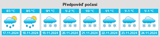 Výhled počasí pro místo Arrondissement de Briey na Slunečno.cz