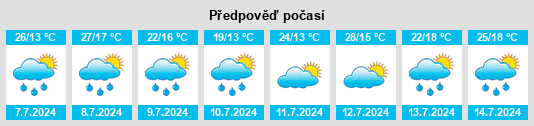 Výhled počasí pro místo Briennon na Slunečno.cz