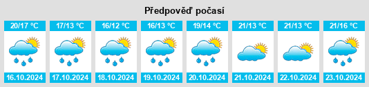 Výhled počasí pro místo Brie na Slunečno.cz