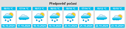 Výhled počasí pro místo Bricquebec na Slunečno.cz