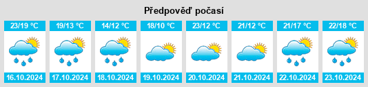 Výhled počasí pro místo Briatexte na Slunečno.cz