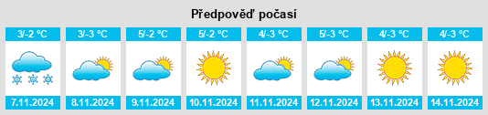 Výhled počasí pro místo Arrondissement de Briançon na Slunečno.cz