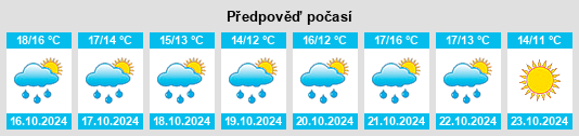 Výhled počasí pro místo Bretteville na Slunečno.cz