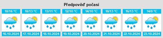 Výhled počasí pro místo Breteuil na Slunečno.cz