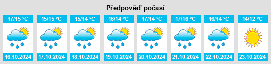 Výhled počasí pro místo Brest na Slunečno.cz