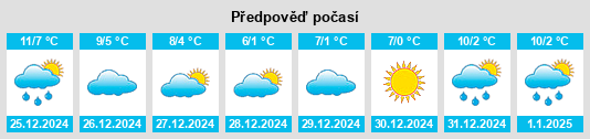 Výhled počasí pro místo Arrondissement de Bressuire na Slunečno.cz