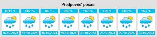 Výhled počasí pro místo Bressouleille na Slunečno.cz