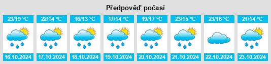 Výhled počasí pro místo Bressols na Slunečno.cz