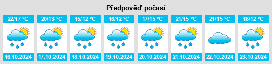 Výhled počasí pro místo Bressac na Slunečno.cz