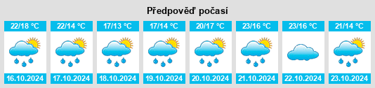 Výhled počasí pro místo Brens na Slunečno.cz