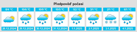 Výhled počasí pro místo Brêmes na Slunečno.cz