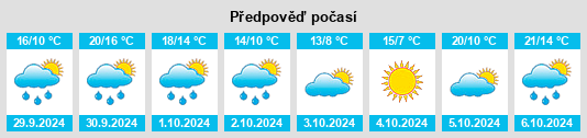 Výhled počasí pro místo La Crèche na Slunečno.cz