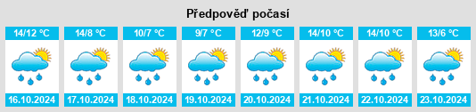 Výhled počasí pro místo Bredons na Slunečno.cz