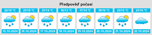 Výhled počasí pro místo Brax na Slunečno.cz