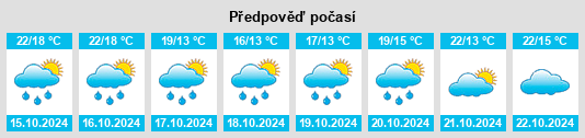 Výhled počasí pro místo Brassempouy na Slunečno.cz