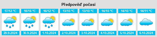 Výhled počasí pro místo Brasparts na Slunečno.cz