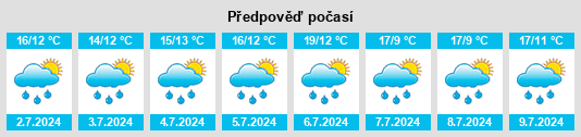 Výhled počasí pro místo Branville na Slunečno.cz