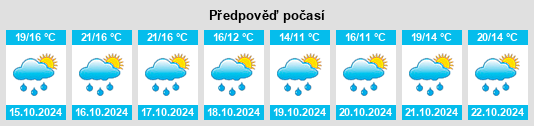 Výhled počasí pro místo Branges na Slunečno.cz