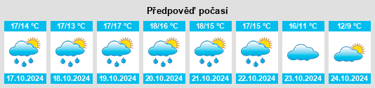 Výhled počasí pro místo Brandérion na Slunečno.cz