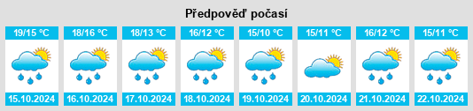 Výhled počasí pro místo Brainville na Slunečno.cz