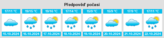 Výhled počasí pro místo Braine na Slunečno.cz