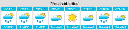 Výhled počasí pro místo Bozouls na Slunečno.cz