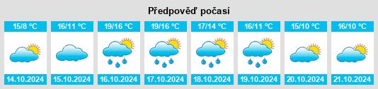 Výhled počasí pro místo Boves na Slunečno.cz