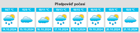 Výhled počasí pro místo Bouzonville na Slunečno.cz