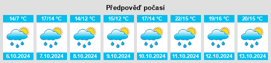 Výhled počasí pro místo Bouzel na Slunečno.cz