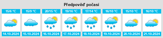 Výhled počasí pro místo Bouvignies na Slunečno.cz