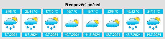Výhled počasí pro místo Boutaresse na Slunečno.cz