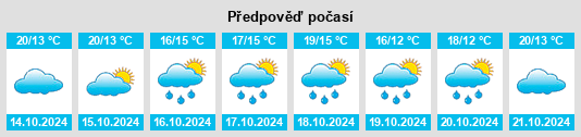 Výhled počasí pro místo Boussières na Slunečno.cz